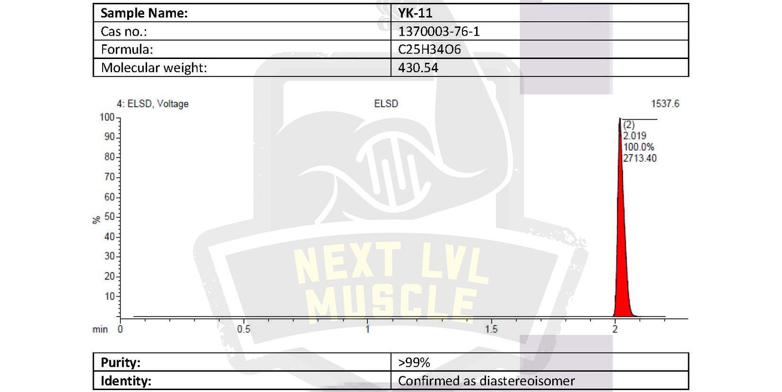 YK-11 (Myostine) Capsules – Next LVL Muscle - Image 3